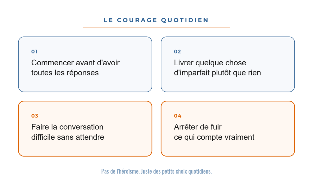 productivité vs courage